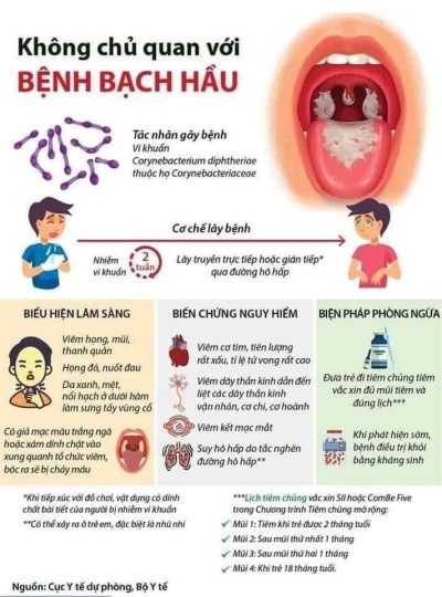 Bệnh bạch hầu và cách phòng tránh